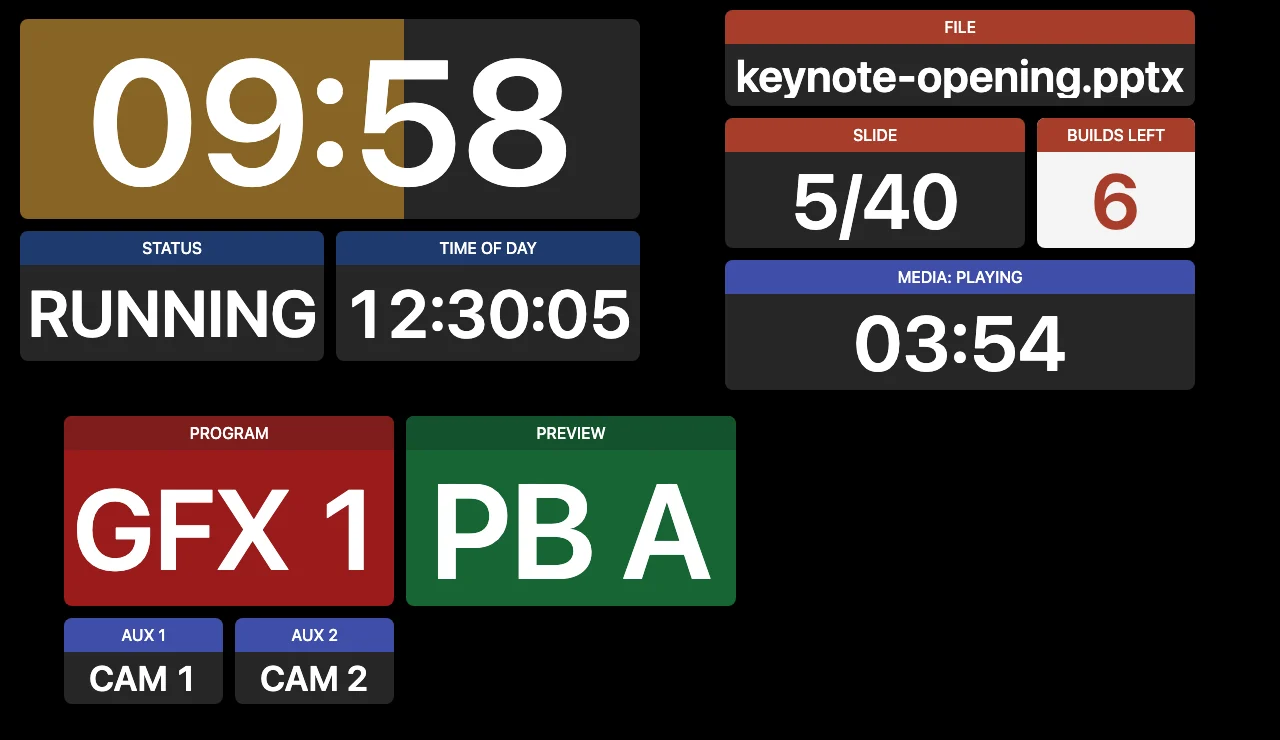 Three layouts: speaker timer, presentation, PGM and PVW monitor.